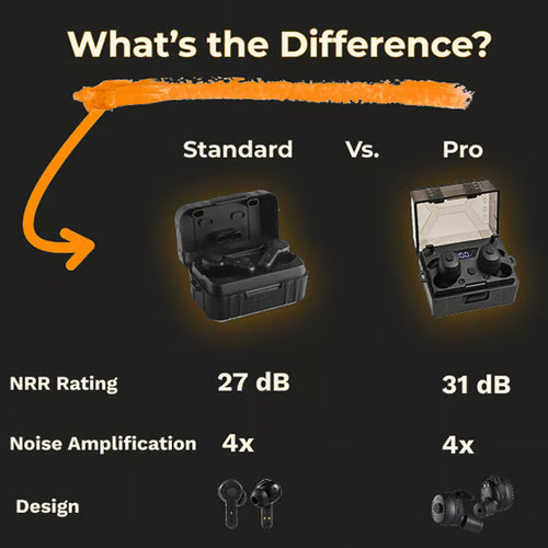 ARM NEXT FieldOps™ Tactical Earbuds